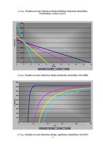 E-book 'Elektrisko mašīnu un elektropiedziņas virtuālā modelēšana', 85.