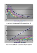 E-book 'Elektrisko mašīnu un elektropiedziņas virtuālā modelēšana', 88.