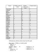 Research Papers 'Feldšeru punkti', 3.