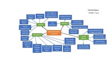 Summaries, Notes 'Types of churches in the UK', 1.