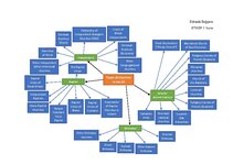 Summaries, Notes 'Types of churches in the UK', 2.