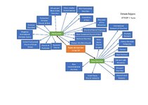 Summaries, Notes 'Types of churches in the UK', 3.