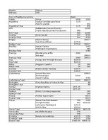 Summaries, Notes 'Grāmatvedība un finanses - pilottabula', 1.