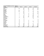 Summaries, Notes 'Grāmatvedība un finanses - pilottabula', 3.