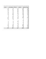 Summaries, Notes 'Grāmatvedība un finanses - pilottabula', 4.