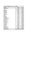 Summaries, Notes 'Grāmatvedība un finanses - pilottabula', 5.