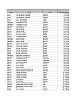 Summaries, Notes 'Grāmatvedība un finanses - pilottabula', 8.