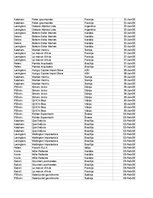 Summaries, Notes 'Grāmatvedība un finanses - pilottabula', 17.