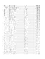 Summaries, Notes 'Grāmatvedība un finanses - pilottabula', 18.