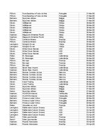 Summaries, Notes 'Grāmatvedība un finanses - pilottabula', 20.