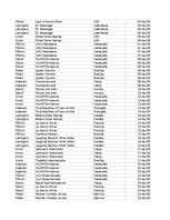 Summaries, Notes 'Grāmatvedība un finanses - pilottabula', 21.