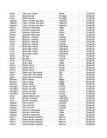 Summaries, Notes 'Grāmatvedība un finanses - pilottabula', 23.