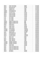 Summaries, Notes 'Grāmatvedība un finanses - pilottabula', 29.