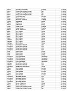 Summaries, Notes 'Grāmatvedība un finanses - pilottabula', 32.