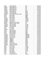 Summaries, Notes 'Grāmatvedība un finanses - pilottabula', 36.
