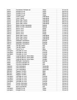 Summaries, Notes 'Grāmatvedība un finanses - pilottabula', 38.