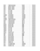 Summaries, Notes 'Grāmatvedība un finanses - pilottabula', 40.