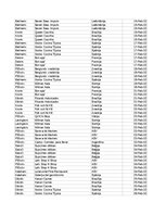 Summaries, Notes 'Grāmatvedība un finanses - pilottabula', 42.