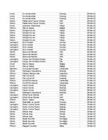 Summaries, Notes 'Grāmatvedība un finanses - pilottabula', 43.