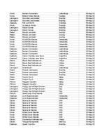 Summaries, Notes 'Grāmatvedība un finanses - pilottabula', 51.