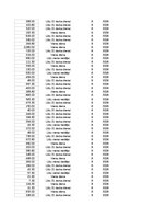 Summaries, Notes 'Grāmatvedība un finanses - pilottabula', 54.