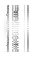 Summaries, Notes 'Grāmatvedība un finanses - pilottabula', 55.