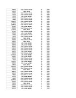Summaries, Notes 'Grāmatvedība un finanses - pilottabula', 57.