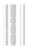 Summaries, Notes 'Grāmatvedība un finanses - pilottabula', 58.