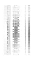 Summaries, Notes 'Grāmatvedība un finanses - pilottabula', 59.