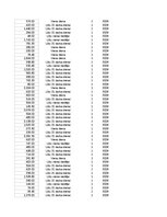 Summaries, Notes 'Grāmatvedība un finanses - pilottabula', 61.