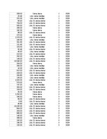 Summaries, Notes 'Grāmatvedība un finanses - pilottabula', 62.