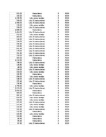 Summaries, Notes 'Grāmatvedība un finanses - pilottabula', 63.