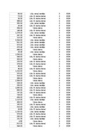 Summaries, Notes 'Grāmatvedība un finanses - pilottabula', 64.