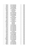 Summaries, Notes 'Grāmatvedība un finanses - pilottabula', 65.