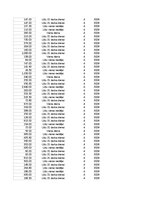 Summaries, Notes 'Grāmatvedība un finanses - pilottabula', 66.