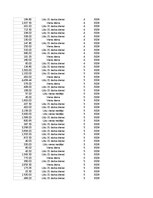 Summaries, Notes 'Grāmatvedība un finanses - pilottabula', 67.
