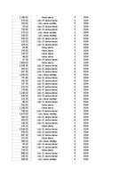 Summaries, Notes 'Grāmatvedība un finanses - pilottabula', 69.