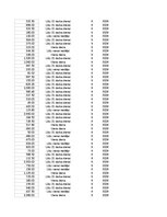 Summaries, Notes 'Grāmatvedība un finanses - pilottabula', 70.