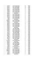 Summaries, Notes 'Grāmatvedība un finanses - pilottabula', 71.