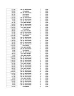 Summaries, Notes 'Grāmatvedība un finanses - pilottabula', 72.