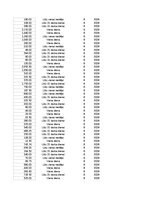 Summaries, Notes 'Grāmatvedība un finanses - pilottabula', 73.