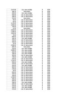 Summaries, Notes 'Grāmatvedība un finanses - pilottabula', 74.