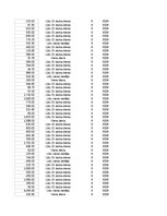 Summaries, Notes 'Grāmatvedība un finanses - pilottabula', 75.
