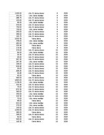 Summaries, Notes 'Grāmatvedība un finanses - pilottabula', 76.