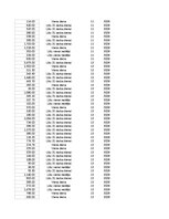 Summaries, Notes 'Grāmatvedība un finanses - pilottabula', 80.