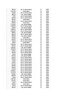 Summaries, Notes 'Grāmatvedība un finanses - pilottabula', 81.