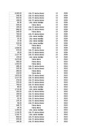 Summaries, Notes 'Grāmatvedība un finanses - pilottabula', 82.