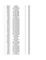 Summaries, Notes 'Grāmatvedība un finanses - pilottabula', 84.