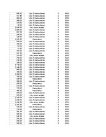 Summaries, Notes 'Grāmatvedība un finanses - pilottabula', 85.