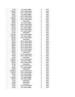 Summaries, Notes 'Grāmatvedība un finanses - pilottabula', 86.